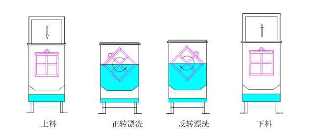 热水漂洗示意图