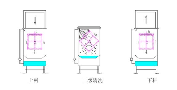 翻转清洗Ⅱ.png