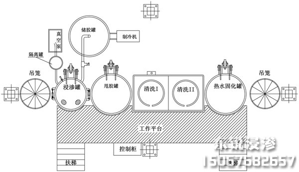 浸渗设备平面布局图