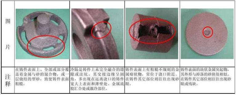 铸件局部未充满分析及浸渗加工质量管理及容易忽视的工艺条件